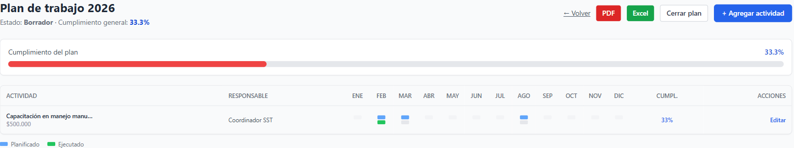 Clasificación automática del grupo Resolución 0312 en el módulo de configuración de empresa de SstEdu
